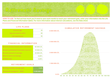 Retirement Savings