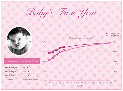 Baby's First Year Pink