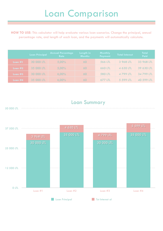 Loan Comparison
